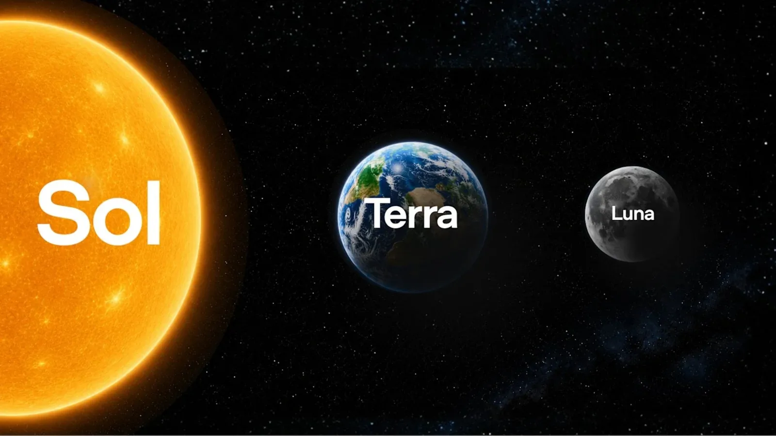 Visuel Sol, Terra et Luna, les noms de code de la série GPT-5.6 d'OpenAI